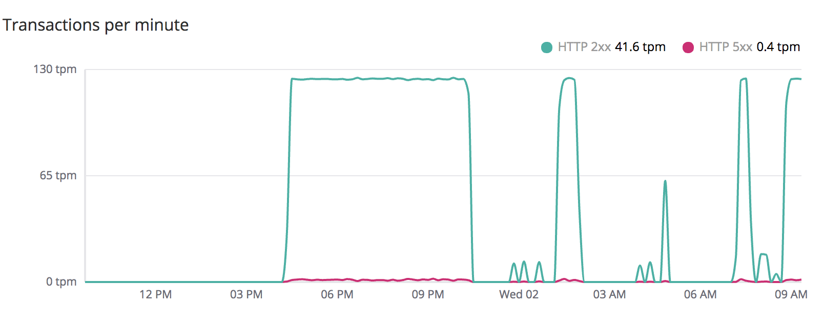 Screen Shot 2018-05-02 at 09.35.07.png