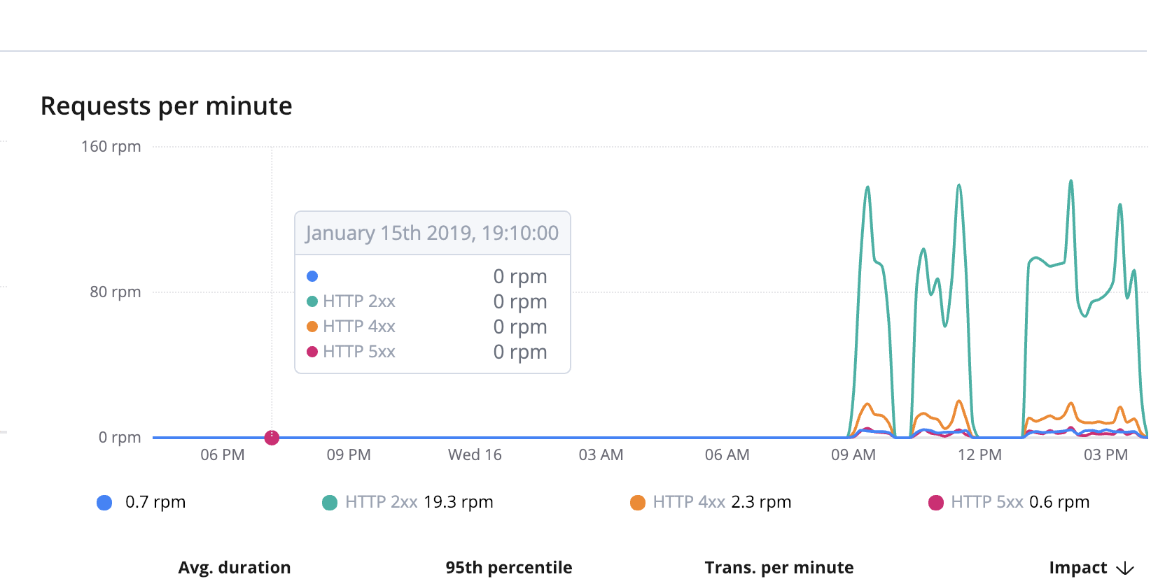 Screenshot 2019-01-16 at 16.12.41.png