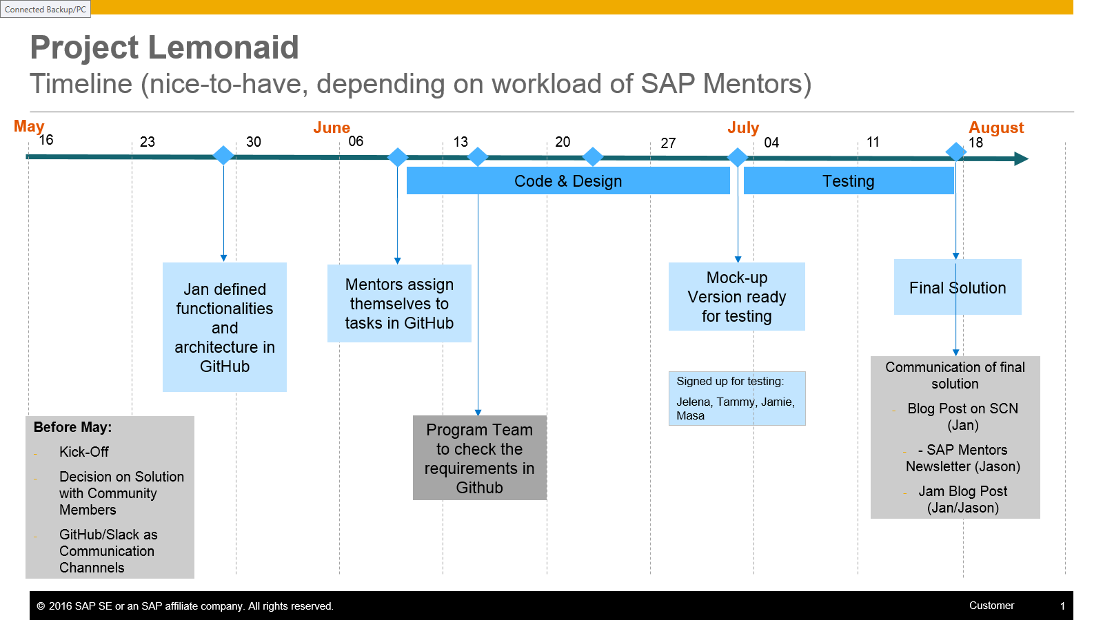 LemonAid timeline.png